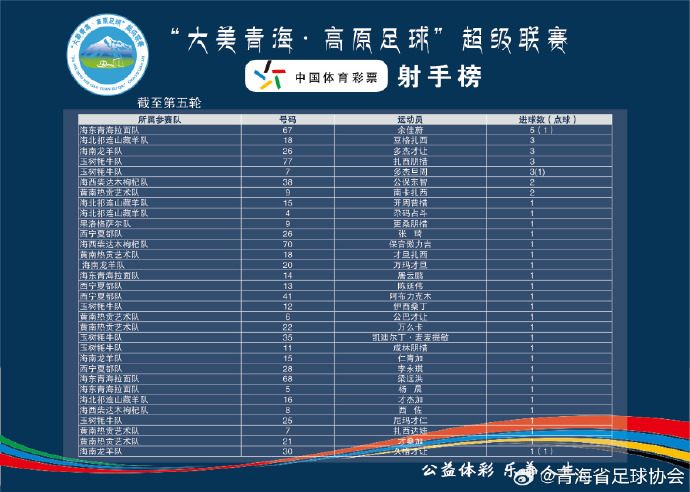 丹麦足球联赛积分榜排名发生变动