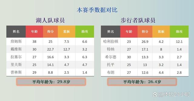 步行者队阵容调整获得好成绩