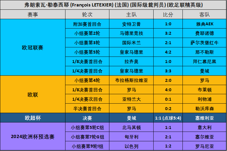 欧洲杯璀璨战役：各方实力接近战况激烈