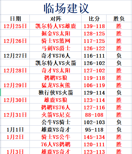 尼克斯负于马刺，遭遇三连败