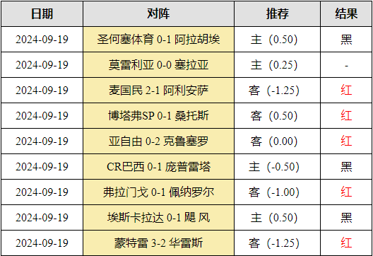 格里罗内塞主场保持不败，积分继续攀升