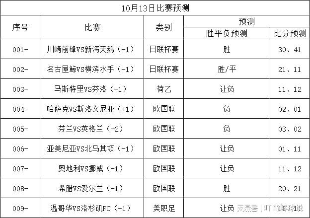 墨西哥逆转智利，晋级欧国联半决赛