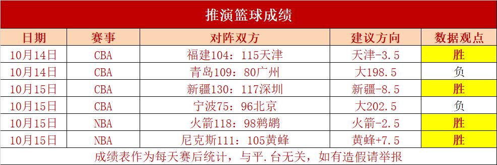 一场激烈的篮球对抗的最新情报