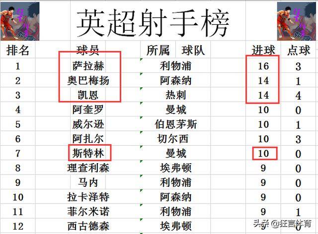 热刺主场平局，英超前排位置岌岌可危