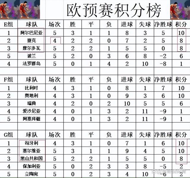 欧预赛：法国队横扫阿尔巴尼亚，提前锁定小组第一