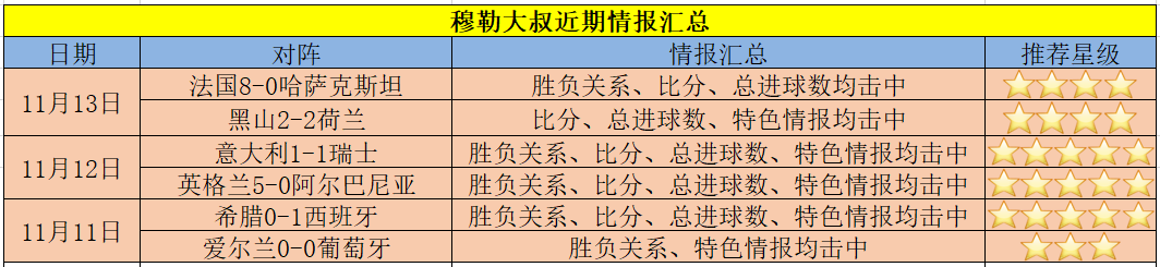 葡萄牙低迷淘汰，哈萨克斯坦疑惑